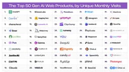 THE 2024 MAD (MACHINE LEARNING, ARTIFICIAL INTELLIGENCE & DATA) LANDSCAPE image preview