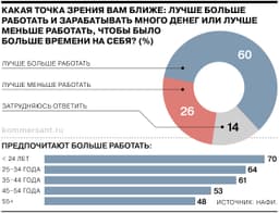 60% россиян предпочтут больший заработок image preview