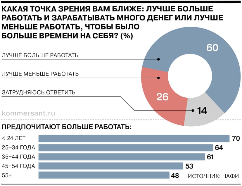 Фотография поста