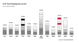 Иностранный bigtech продолжает массовые сокращения image preview