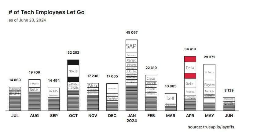 Фотография поста