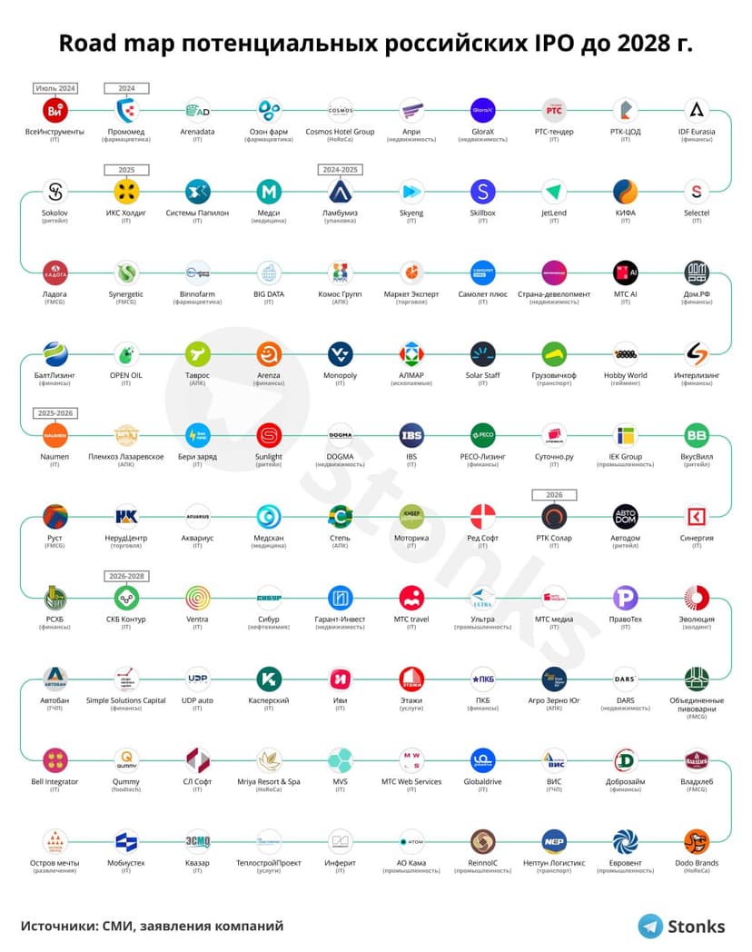 Фотография поста