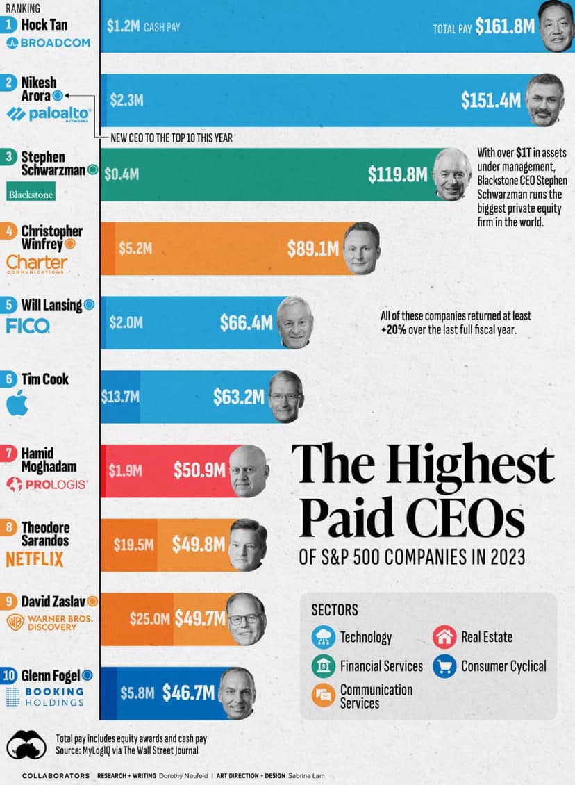 Фотография поста