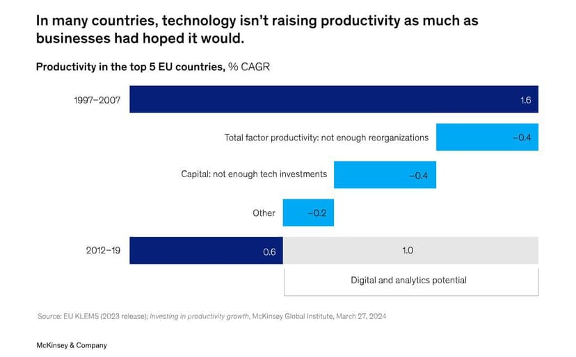 Фотография поста