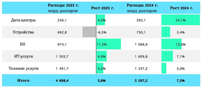Фотография поста