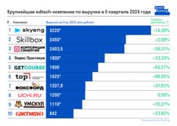 Edtech продолжает расти image preview