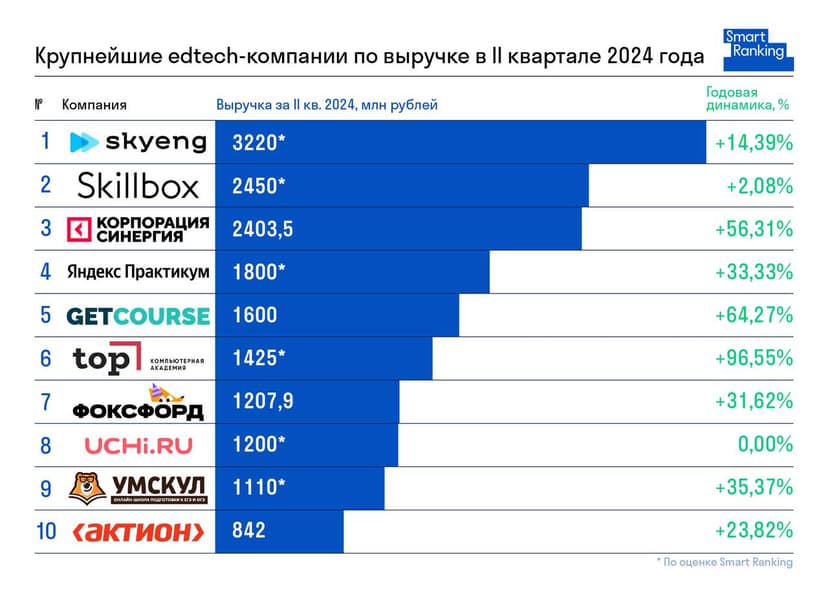 Фотография поста