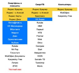Именно это ПО вы обнаружите при покупке нового... image preview