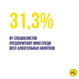 Банк Точка зачем-то  решили проанализировать пристрастия российских айтишников к алкоголю. image preview