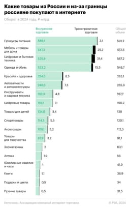 Какие импортные товары покупают в интернете? image preview
