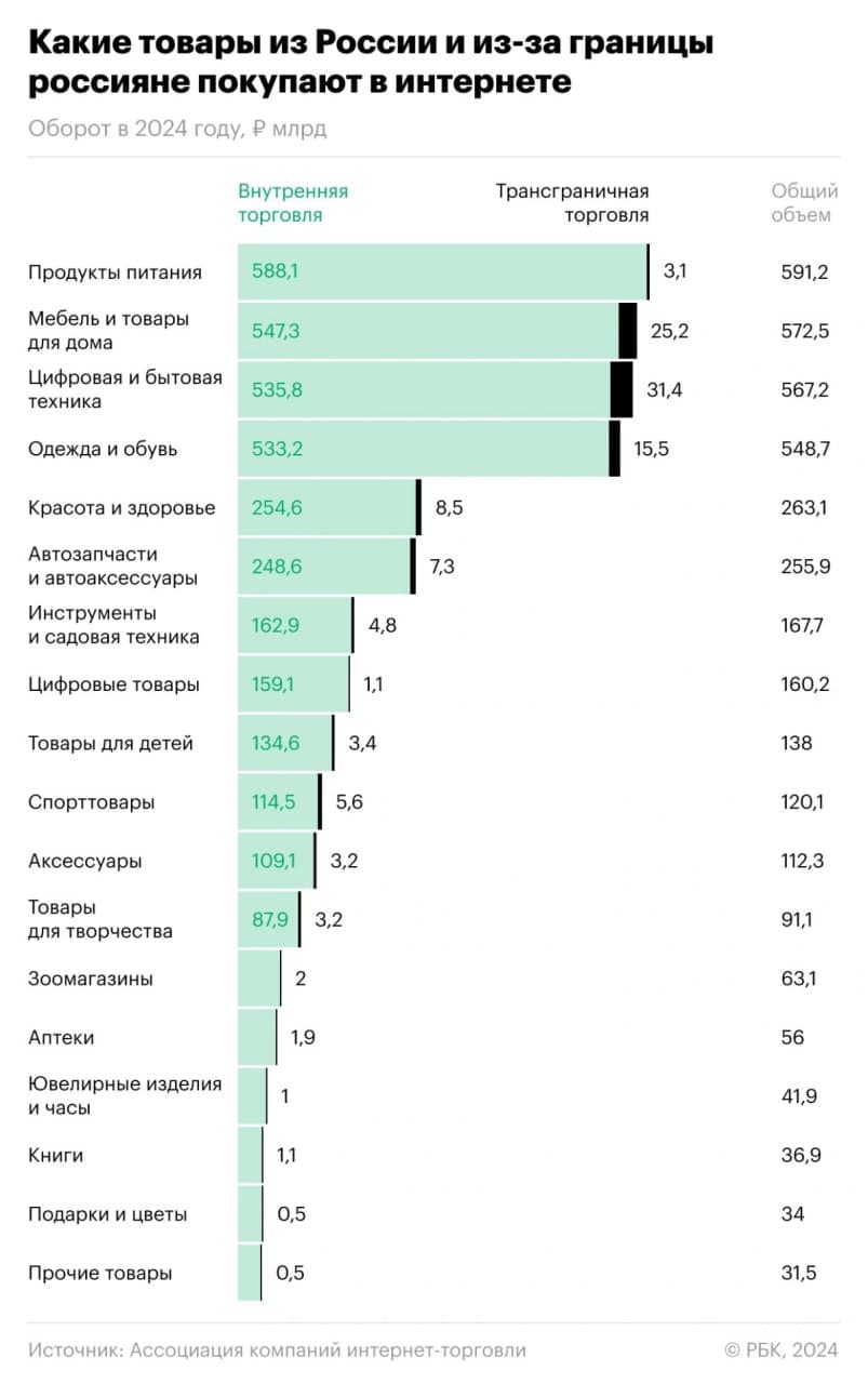Фотография поста