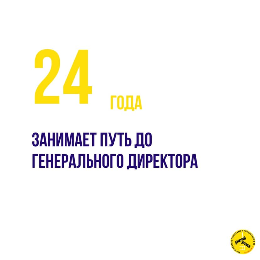 Фотография поста