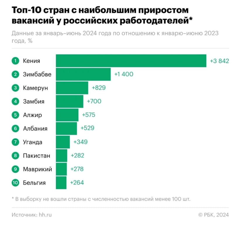 Фотография поста