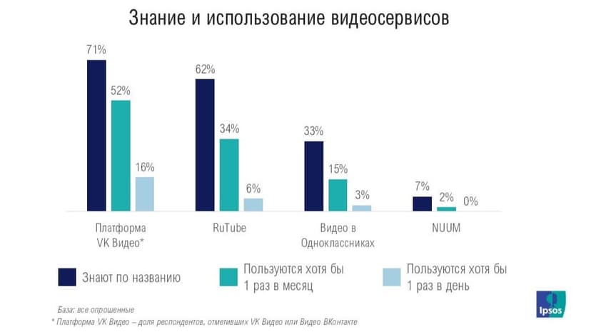 Фотография поста