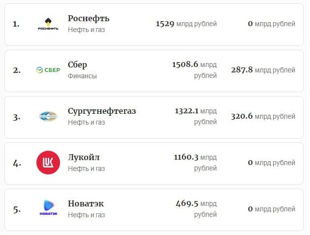 Фотография поста