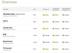 Рейтинг лучших работодателей России 2024 image preview