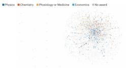 В журнале Nature вышла занимательная статья, как оказалось 702 из 736 нобелевских лауреатов  являются частью одной "академической семьи". image preview