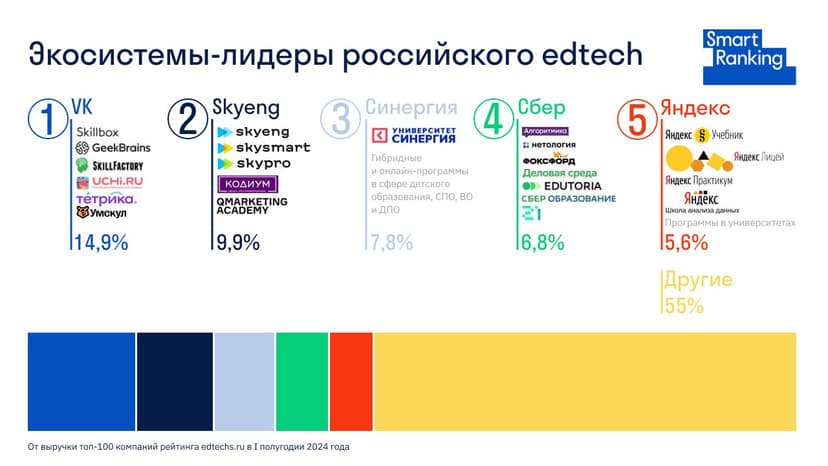 Фотография поста