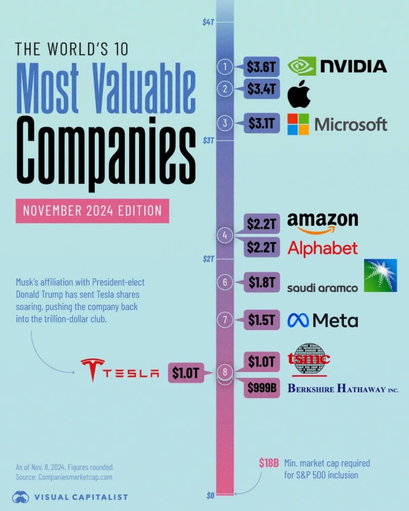 Фотография поста