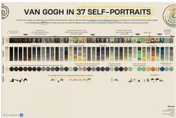 Залипательная библиотека автопортретов Ван Гога image preview