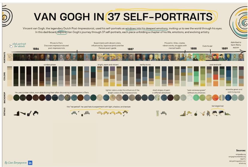 Фотография поста