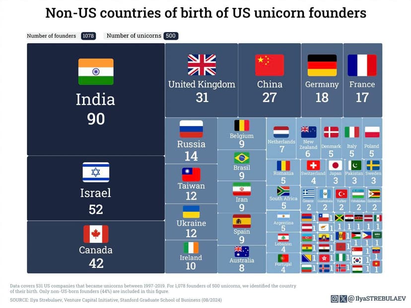 Фотография поста