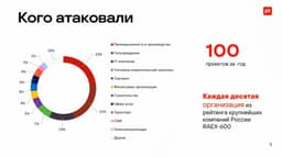 Хакерские атаки за 2024 год image preview