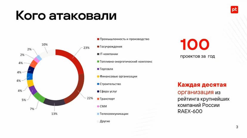 Фотография поста