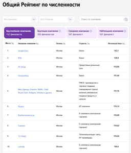 Рейтинг работодателей 2024 image preview