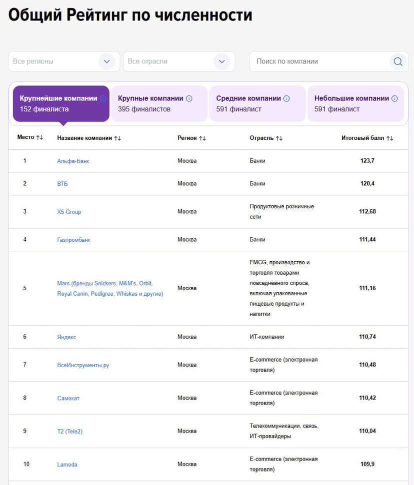 Фотография поста