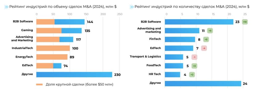 Фотография поста