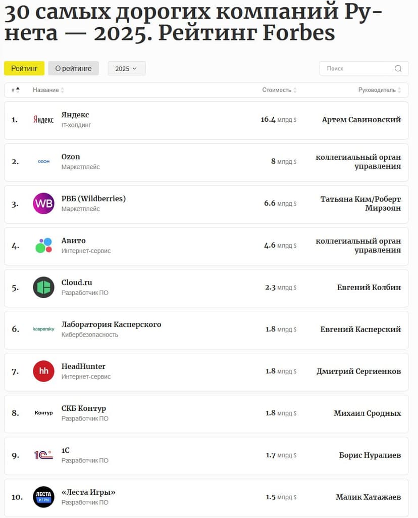 Фотография поста