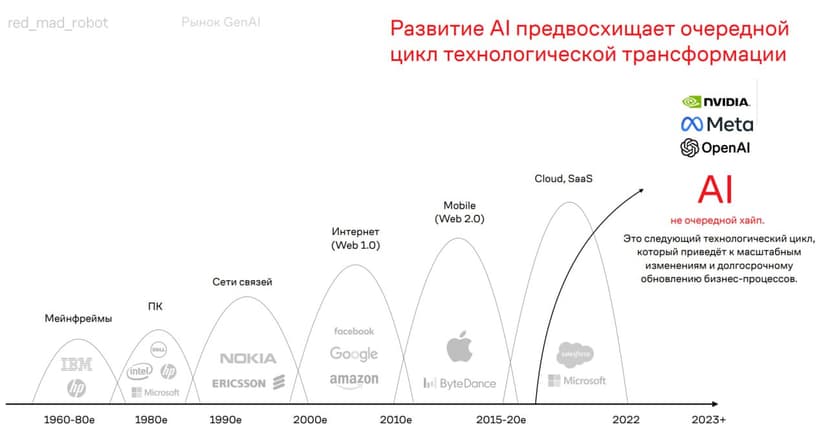 Фотография поста