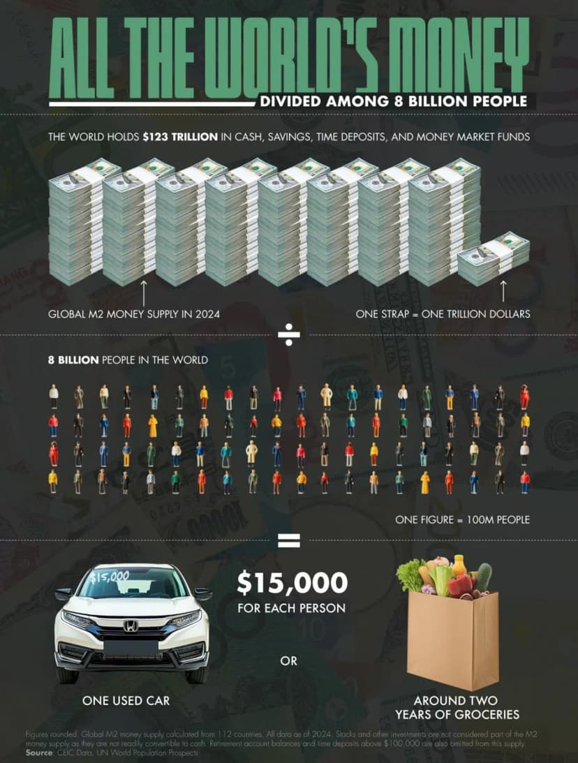 Фотография поста