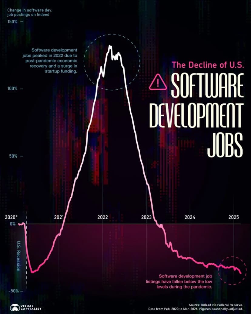 Фотография поста