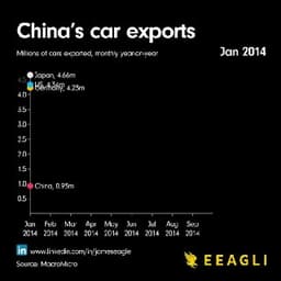 Почему Штаты и Европа подняли пошлины на китайские автомобили? image preview