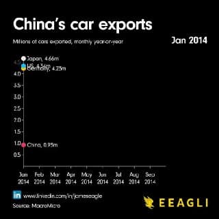 Фотография поста