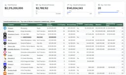 Выручка компании к числу сотрудников image preview