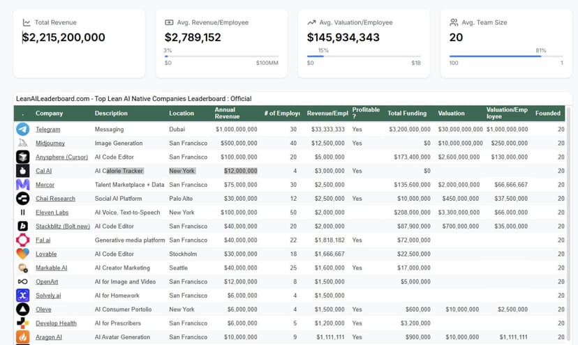 Фотография поста