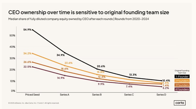 Фотография поста