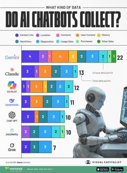 Какие чат -боты искусственного интеллекта собирают image preview