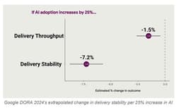 Как ИИ повлияли на качество кода? image preview