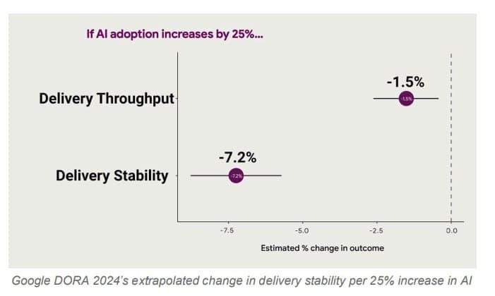 Фотография поста