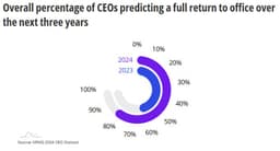 Полное возвращение в офис - 83%! image preview