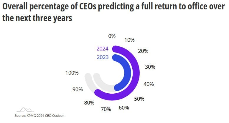 Фотография поста