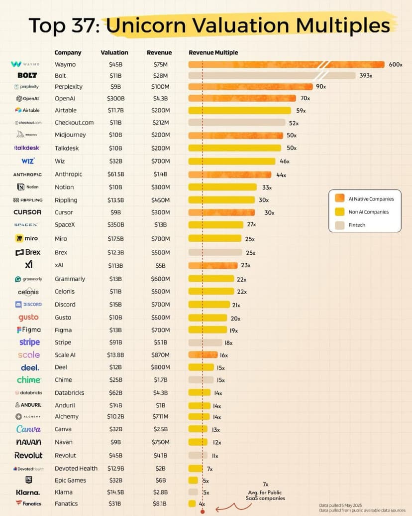 Фотография поста