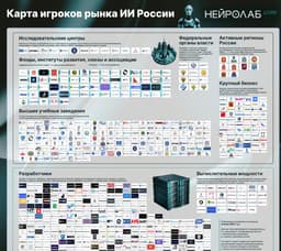 Рынок отечественных ИИ решений image preview