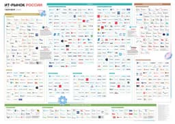 TAdviser опубликовали карту российского рынка... image preview