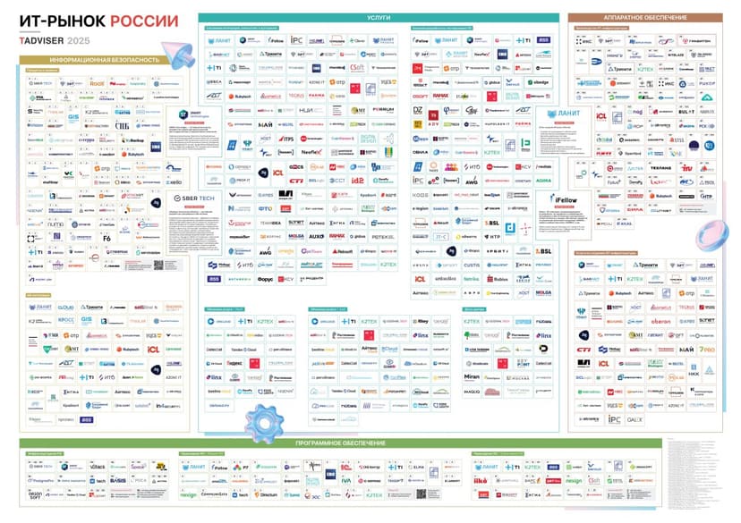 Фотография поста