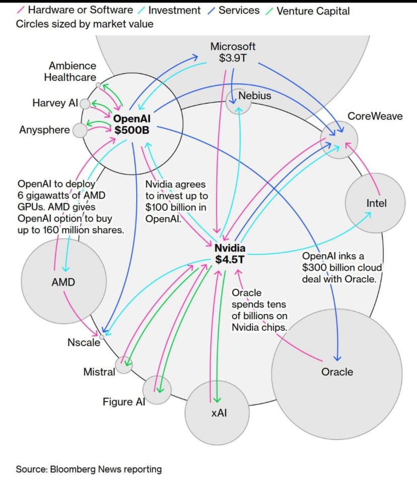 Фотография поста